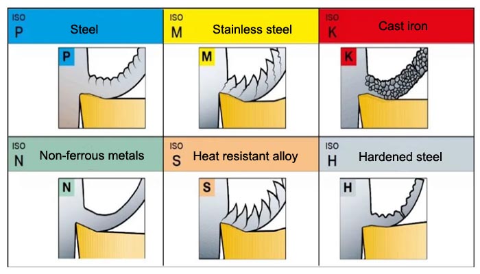 CNC machined metal material