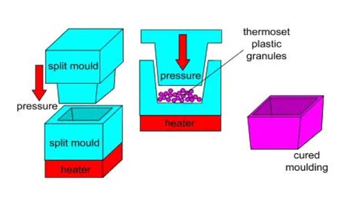 compression molding-2