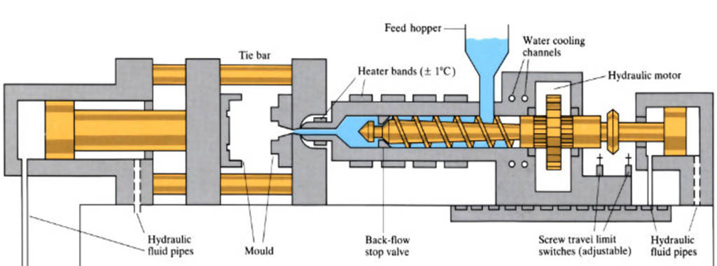 Injection Moulding Knowledge 1
