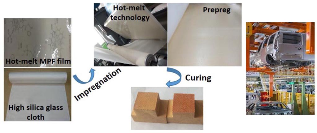 Hot Phenolic Resin Prepreg Process