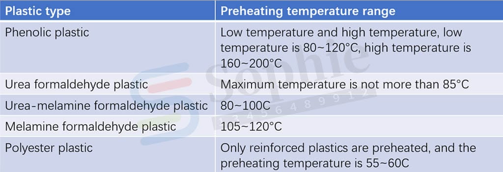 Compression Plastic Moulding