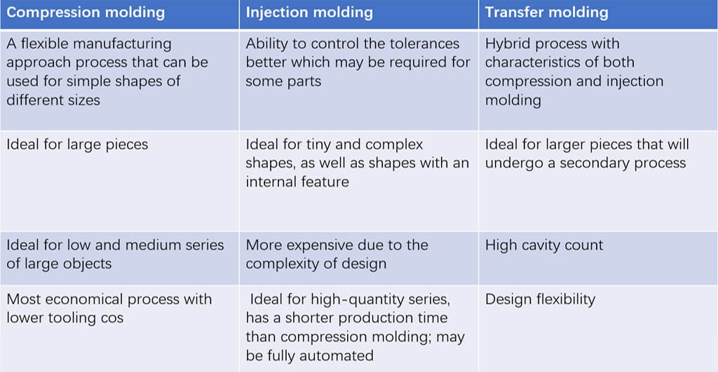 Types Of Rubber Molding